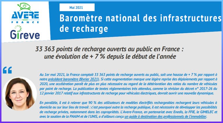 33 363 points de recharge ouverts au public en France