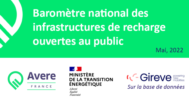 60 040 points de recharge ouverts au public en France d'après le baromètre de la recharge de l'AVERE France et du Ministère de l'écologie basé sur les données Gireve.