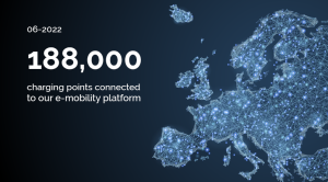 188,000 charging points are connected to Gireve's roaming platform as of June, 2022.