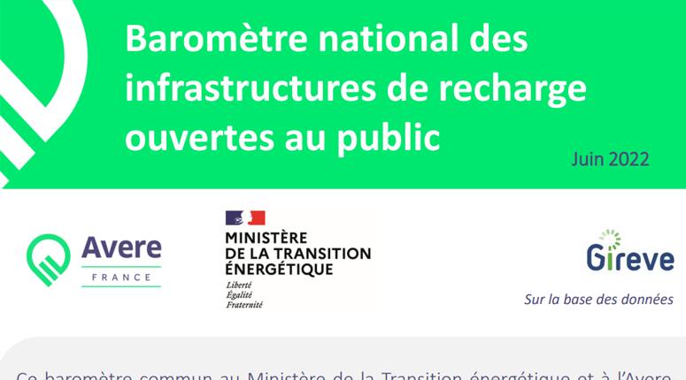 62 000 points de recharge ouverts au public en France d'après le baromètre de la recharge de l'AVERE France et du Ministère de l'écologie basé sur les données Gireve.