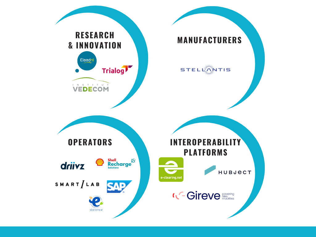Logos of Mobena's partners for the live demonstration of interoperability for Plug and Charge