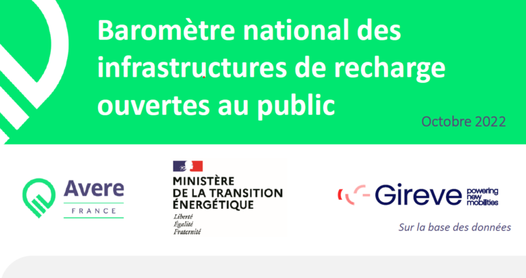 71 000 points de recharge ouverts au public en France d'après le baromètre de la recharge de l'AVERE France et du Ministère de l'écologie basé sur les données Gireve.