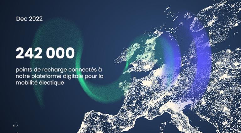Baromètre d'itinérance en Europe : 242 000 points de recharge connectés à notre plateforme digitale pour la mobilité électrique