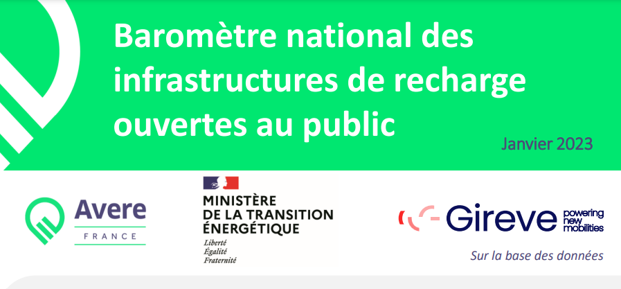 82 000 points de recharge ouverts au public en France d'après le baromètre de la recharge de l'AVERE France et du Ministère de l'écologie basé sur les données Gireve.