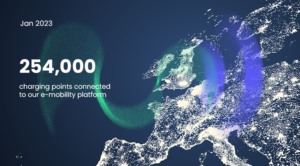 Gireve's roaming barometer : 254,000 charging points connected to our e-mobility platform