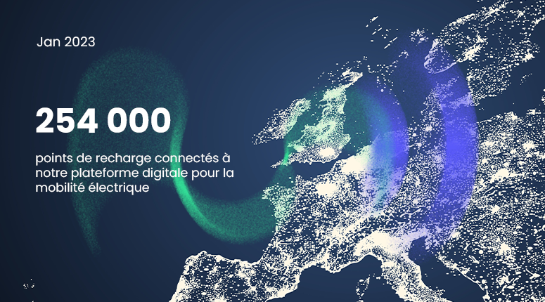 Baromètre d'itinérance en Europe : 254 000 points de recharge connectés à notre plateforme digitale pour la mobilité électrique