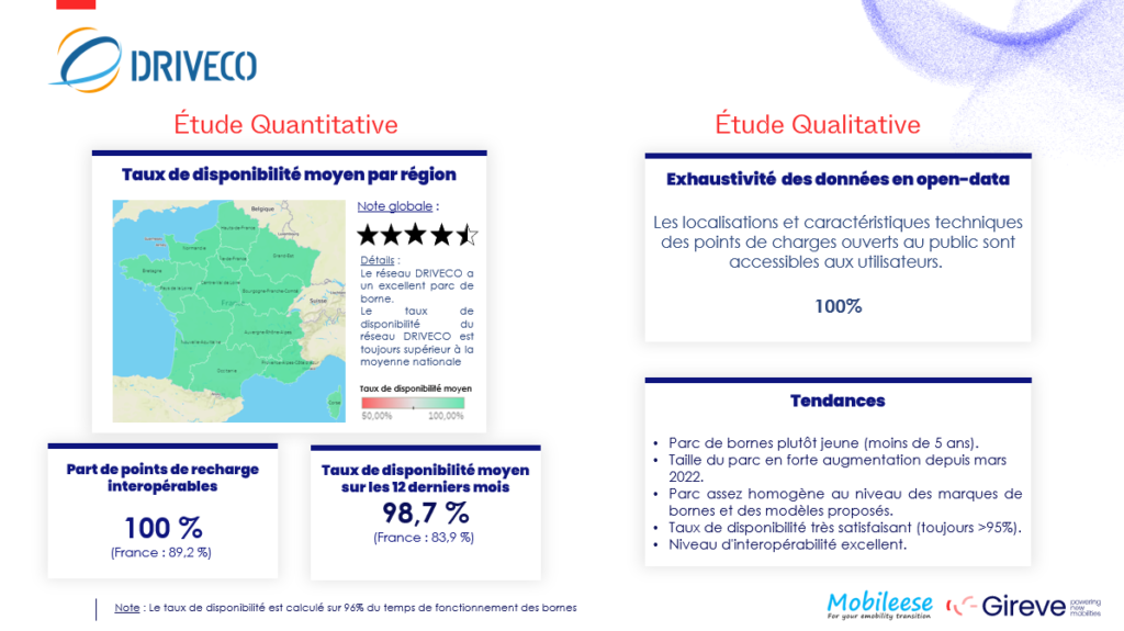 Sample of Gireve and Mobileese quality report for Driveco