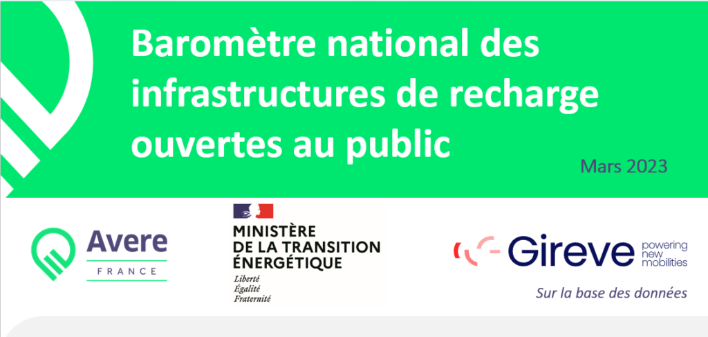 90 000 points de recharge ouverts au public en France d'après le baromètre de la recharge de l'AVERE France et du Ministère de l'écologie basé sur les données Gireve.