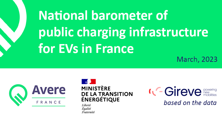 90,000 charging points open to the public in France according to the recharging barometer of AVERE France and the Ministry of Ecology based on Gireve data.