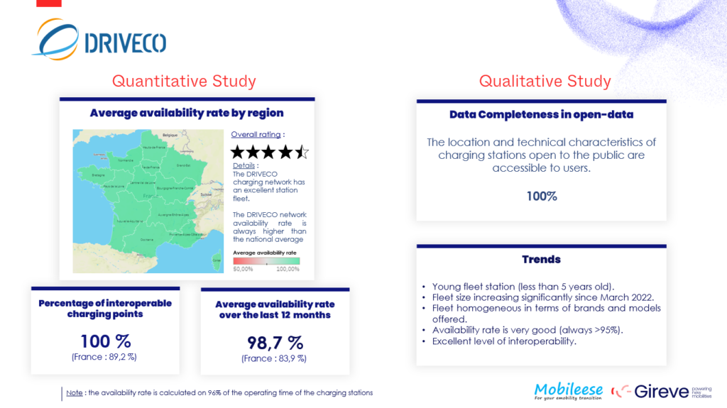 Sample of Gireve and Mobileese quality report for Driveco