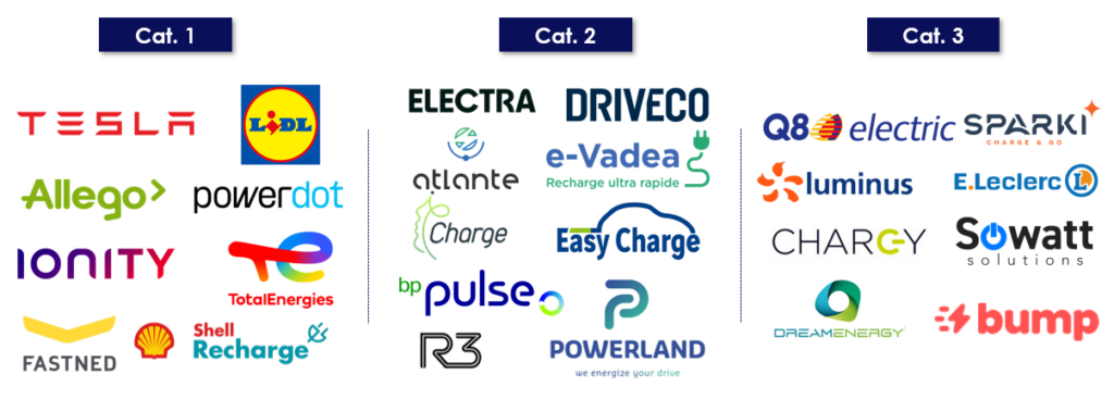 Liste des opérateurs de recharge choisis pour l'étude de Gireve sur la répartition des fournisseurs d'infrastructures de recharge.