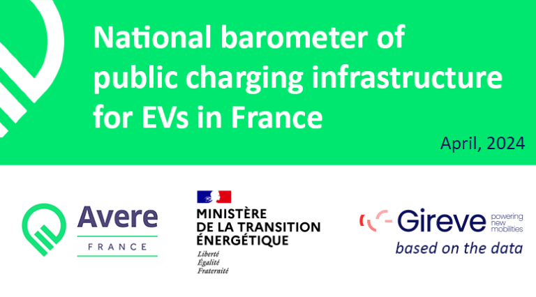 Charging in France: 127,000 points available according to the charging infrastructure barometer by AVERE France and the Ministry of Ecological transition, based on data by Gireve